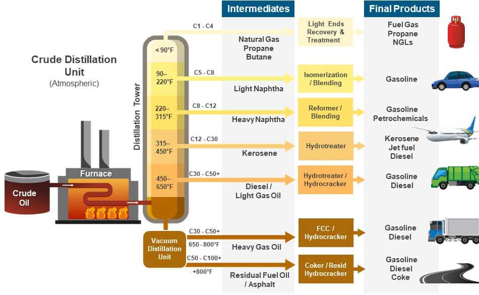 Trading Services 4 ValeroEnergy RefineryStages